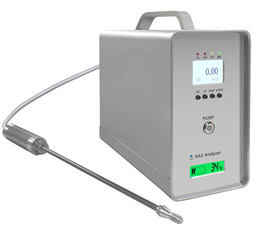 PN4500氣體分析儀