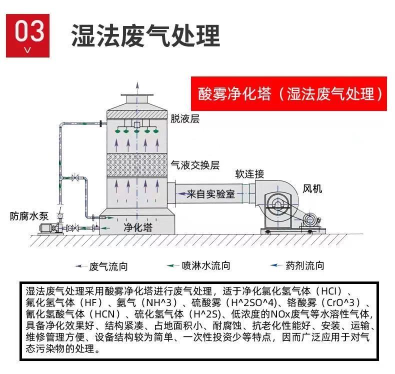 山東噴淋塔工業(yè)設(shè)備，廢氣處理水污染防治工程.jpg